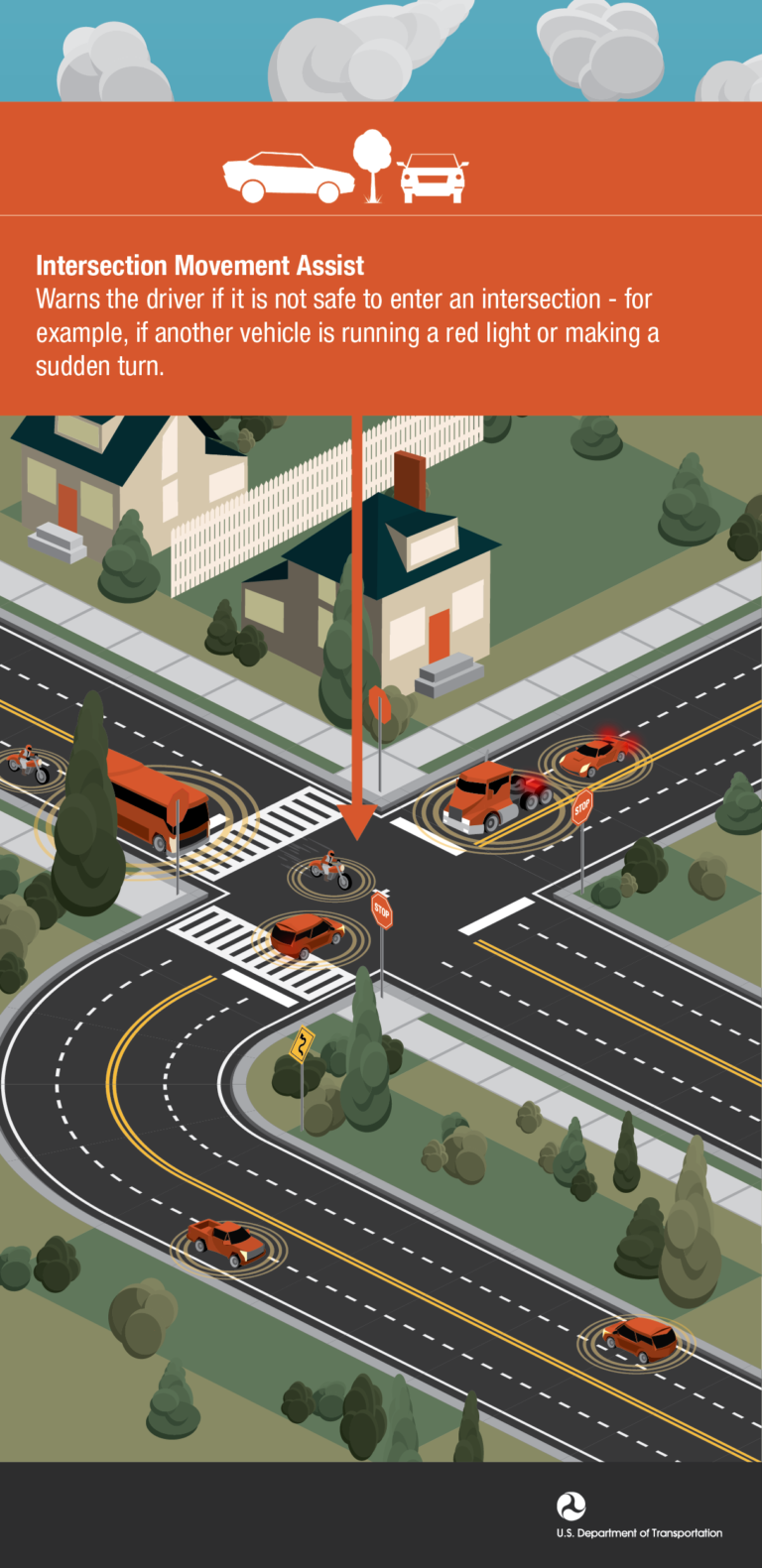 Infographics – THEA Connected Vehicle Pilot